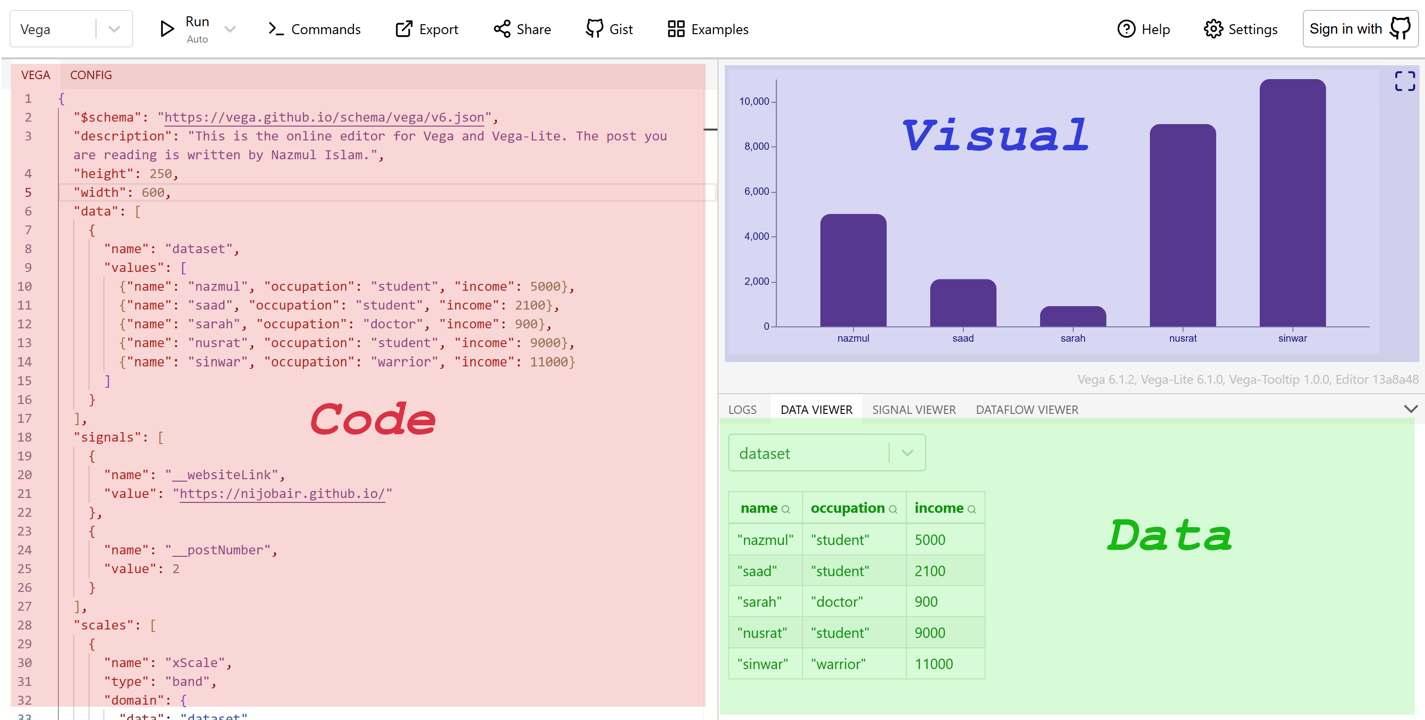 Online Editor for Vega and Vega-Lite