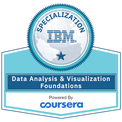 Data Analysis & Visualization Foundations Specialization