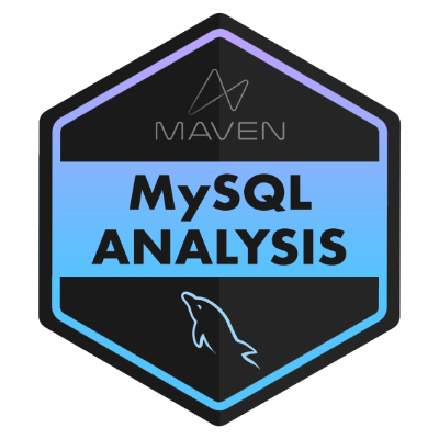 Maven Analytics: MySQL Analysis Certificate