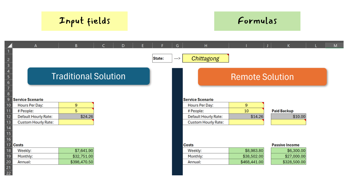 Cost calculation