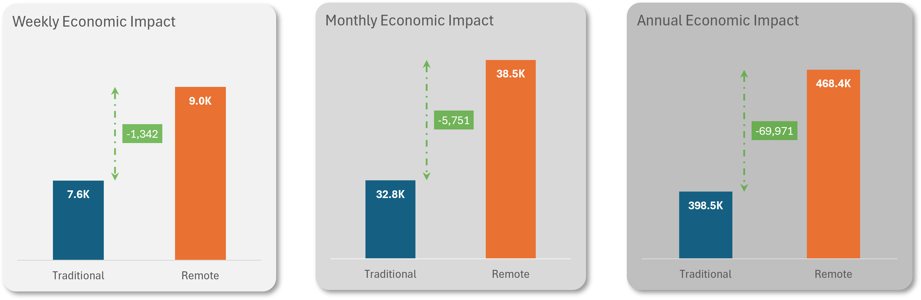 Cost comparison charts