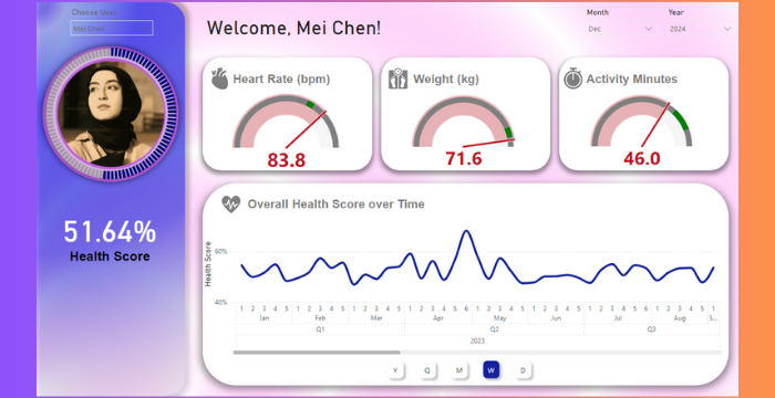 Health Monitoring Dashboard: Coach's Wellness Tracking System