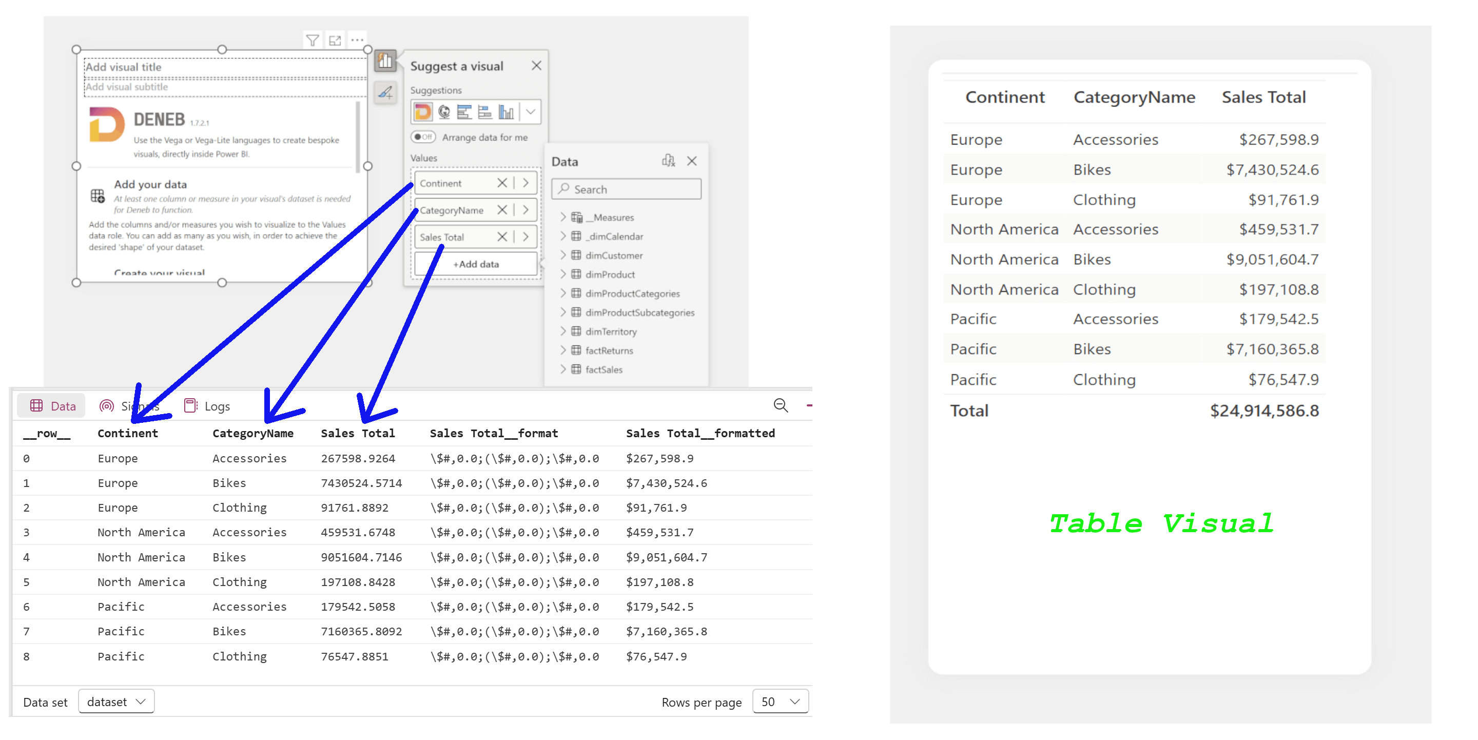 Dataset in Deneb