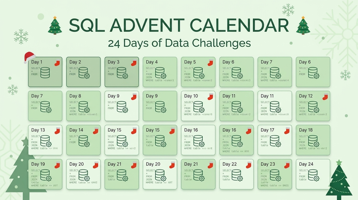 24 Days of SQL Advent Calendar Challenge: My Solutions